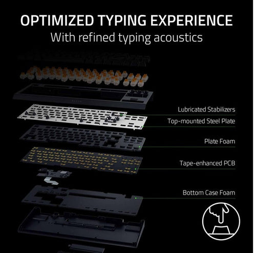 Razer BlackWidow V4 TKL Wireless Keyboard Orange Switch