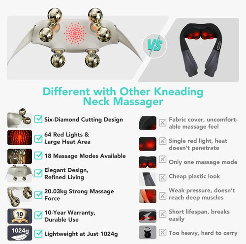 SKG H7 Ultra-E Neck & Shoulder Massager Gold