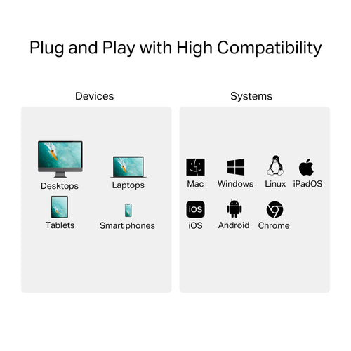 TP-Link UA430C USB 3.0 Type-C to SD & microSD 3.0 Card Reader