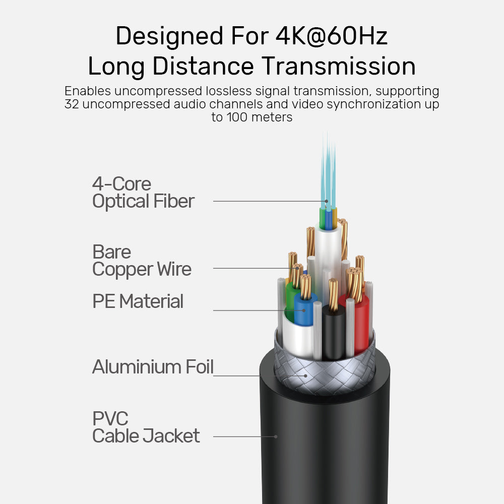 Unitek C11092ASL01-10M Fiber Optic 4K HDMI Cable 10M (Silver)