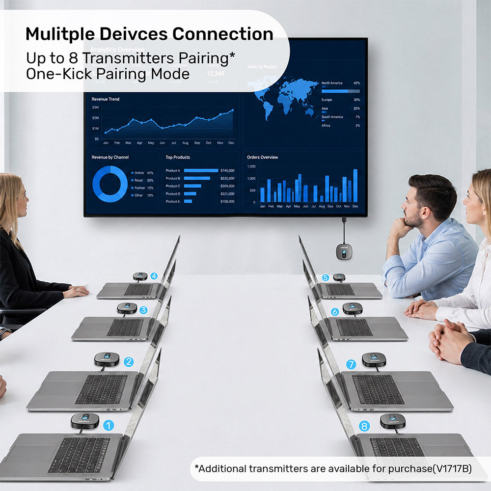 Unitek V1717CBK01 4K Wireless HDMI Transmitter and Receiver Kit