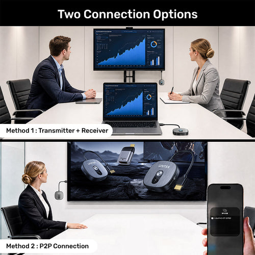 Unitek V1717CBK01 4K Wireless HDMI Transmitter and Receiver Kit