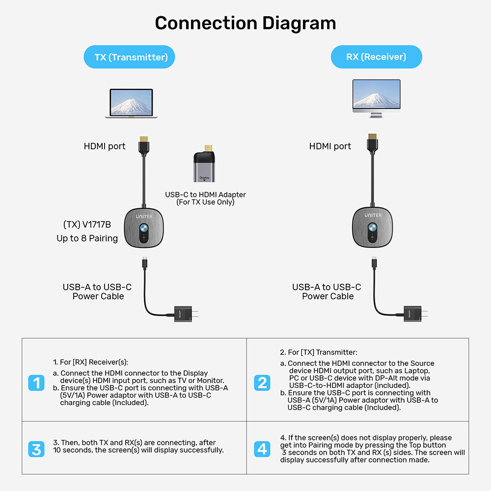 Unitek V1717CBK01 4K Wireless HDMI Transmitter and Receiver Kit
