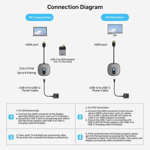 Unitek V1717CBK01 4K Wireless HDMI Transmitter and Receiver Kit