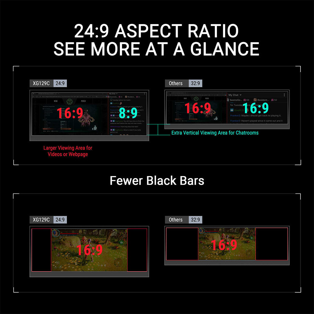 Asus ROG Strix XG129C - 12.3 IPS Touchscreen Gaming Monitor