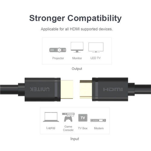 Unitek Y-C137M HDMI Cable 2.0 4K 1.5M