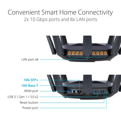 ASUS RT-AX89X 12-stream AX6000 Dual Band WiFi6 Router with Dual 10G ports