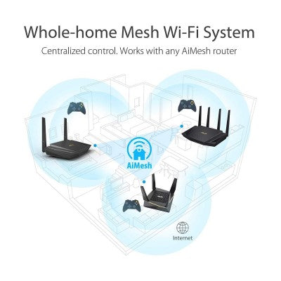 Asus RT-AX56U Dual Band AX1800 Wifi6 Router