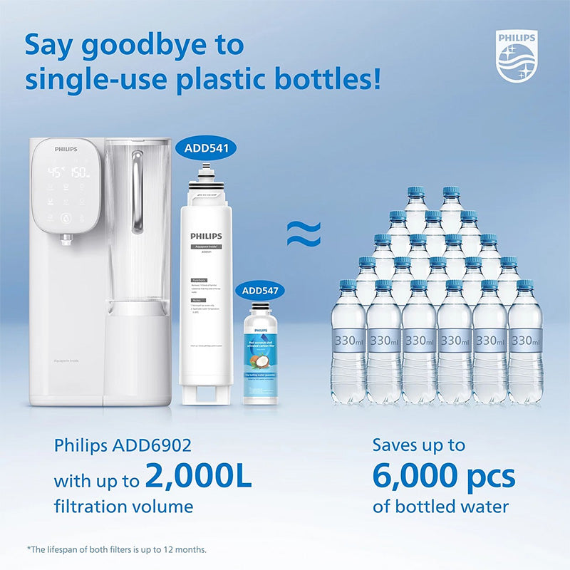 Philip ADD547/90 RO Water Filter for ADD6912BL/90