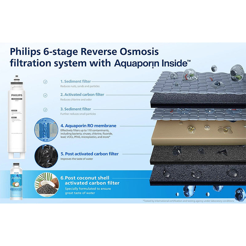 Philip ADD547/90 RO Water Filter for ADD6912BL/90