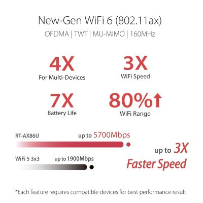 Asus RT-AX86U AX5700 GUNDAM Dual Band WiFi 6 Gaming Router