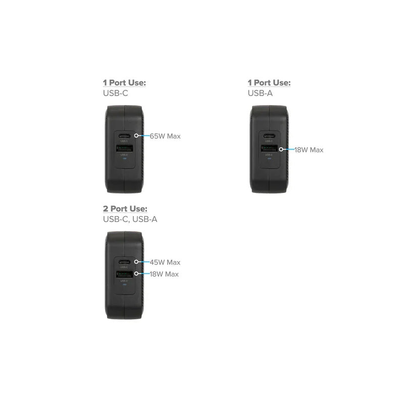 Targus APA803AP-50 PowerElite 65W GaN Wall Charger