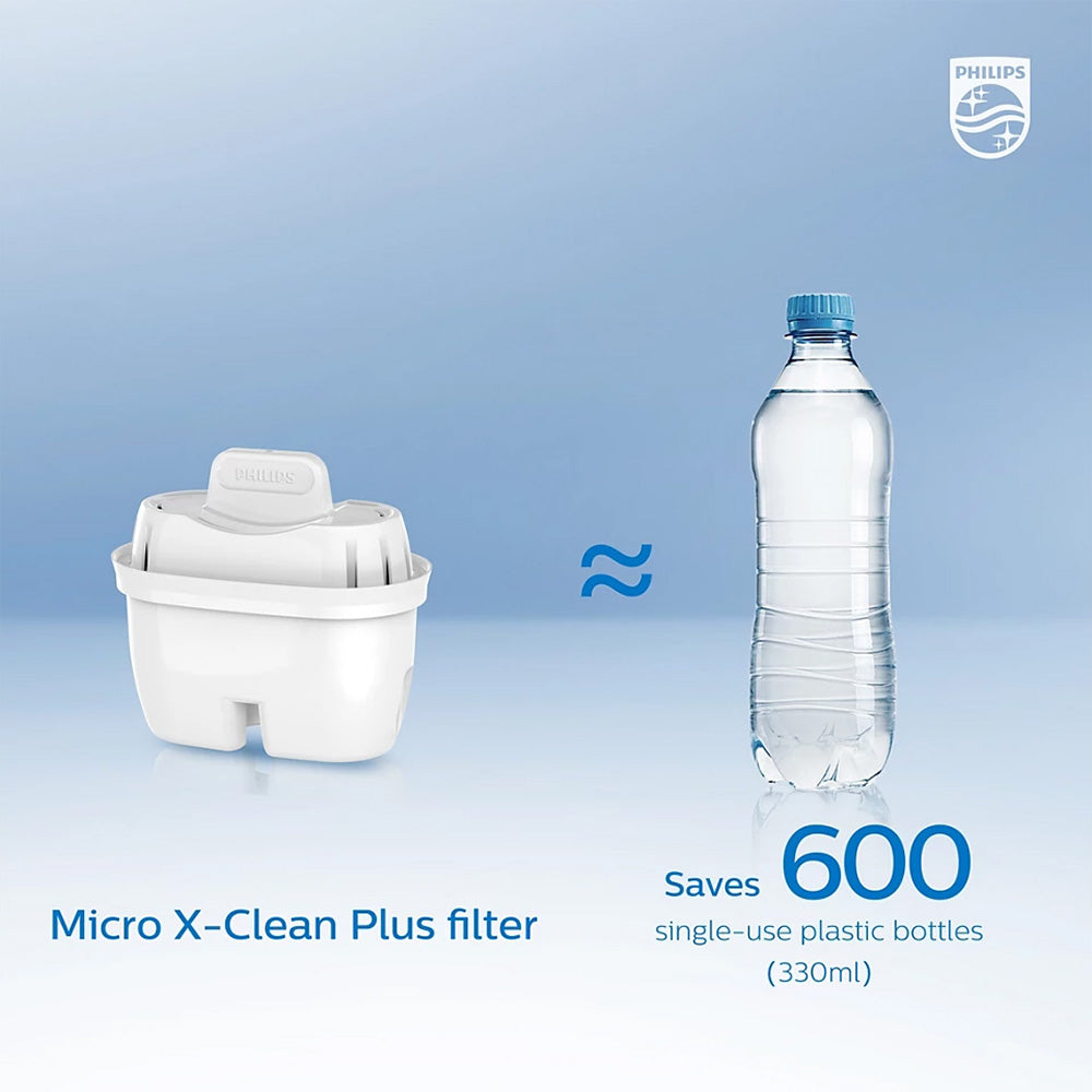 Philips AWP211/97 GAC Filter Cartridge for ADD5910/5980M