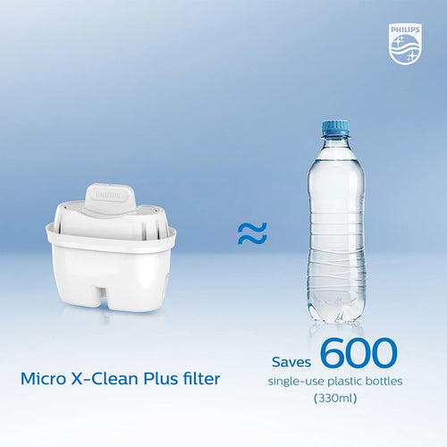 Philips AWP211/97 GAC Filter Cartridge for ADD5910/5980M
