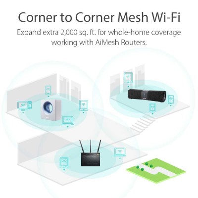 Asus RT-AX92U 802.11AX Current Tri Band Router