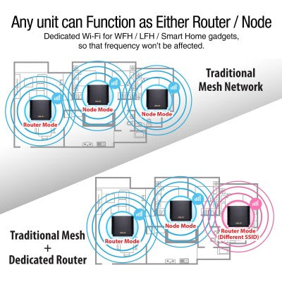 Asus ZenWiFi AX XT8 AX6600 Whole-Home Tri-band Mesh WiFi 6 (Black