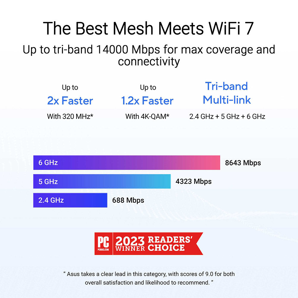 Asus ZenWiFi BT8 Tri Band Wi-Fi 7 BE14000 Mesh System (1-Pack)