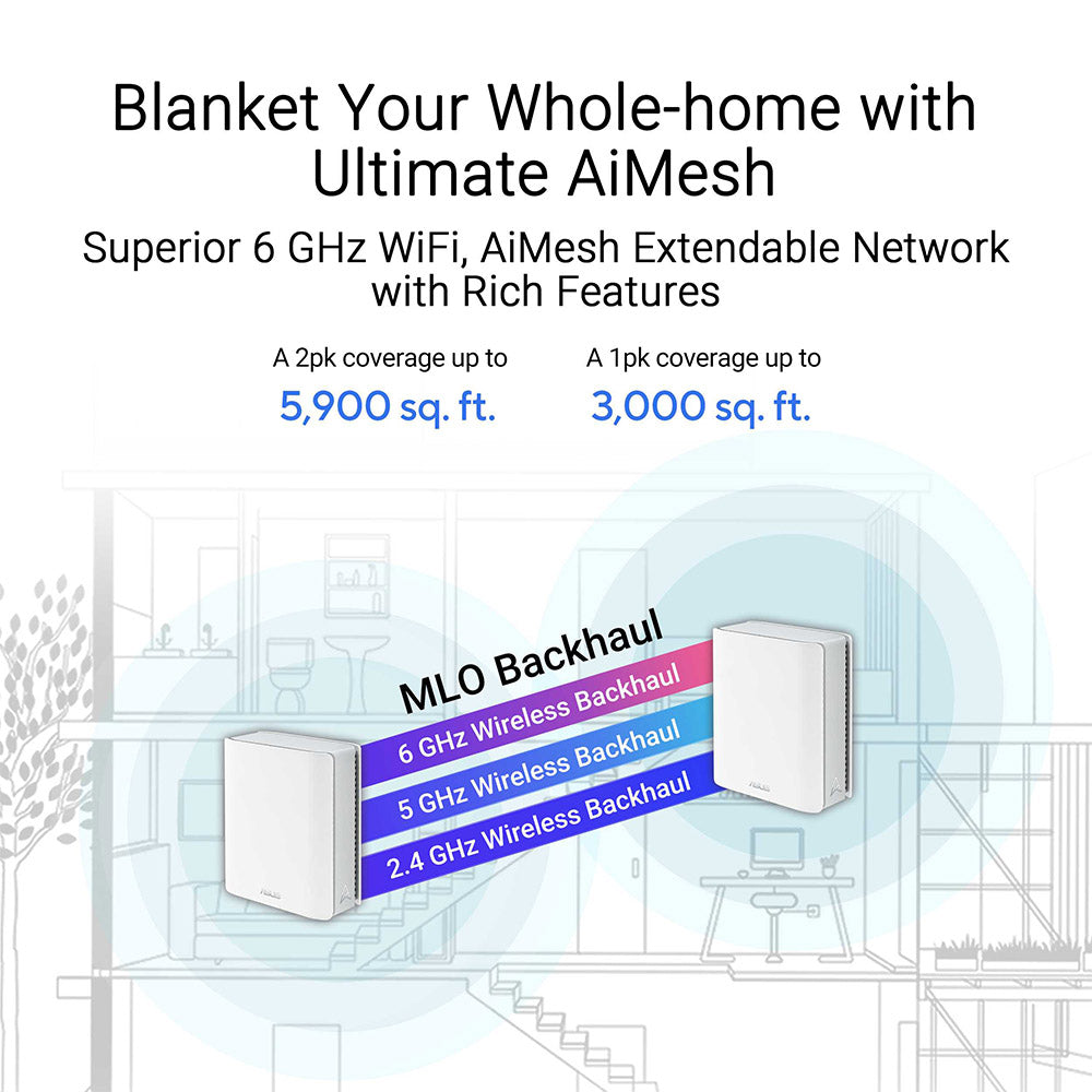 Asus ZenWiFi BT8 Tri Band Wi-Fi 7 BE14000 Mesh System (1-Pack)